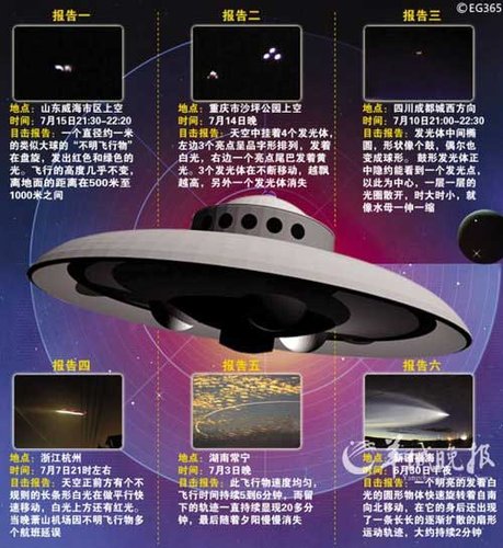 '中国ufo存在吗？中国ufo事件概述'